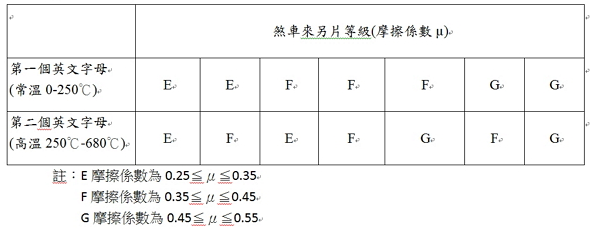 重機煞車來令片的差異與來令片等級材質