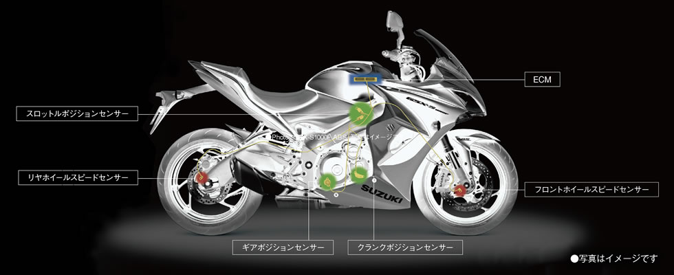 日本原裝進口指標公升級街車 GSX-S1000/S1000F