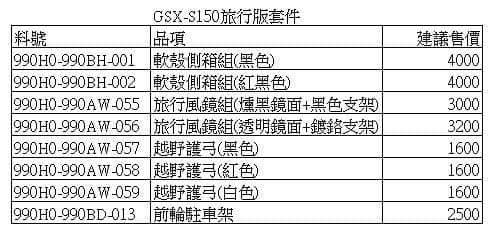 GSX-S150原廠精品 裝在車上就是帥