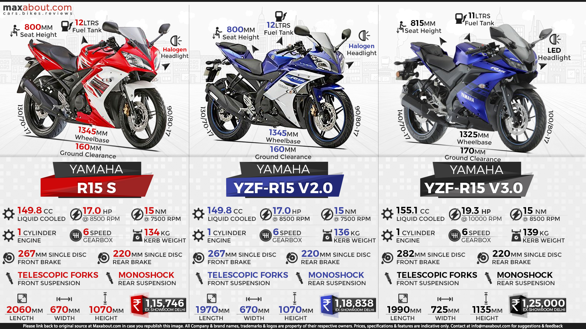 R15-V3