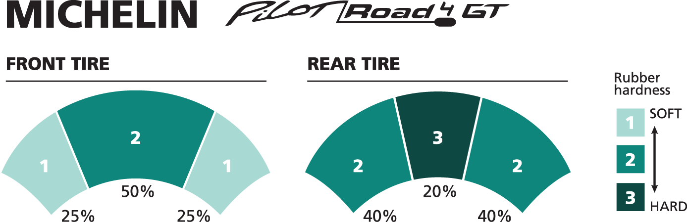 台中米其林Pilot Road 4