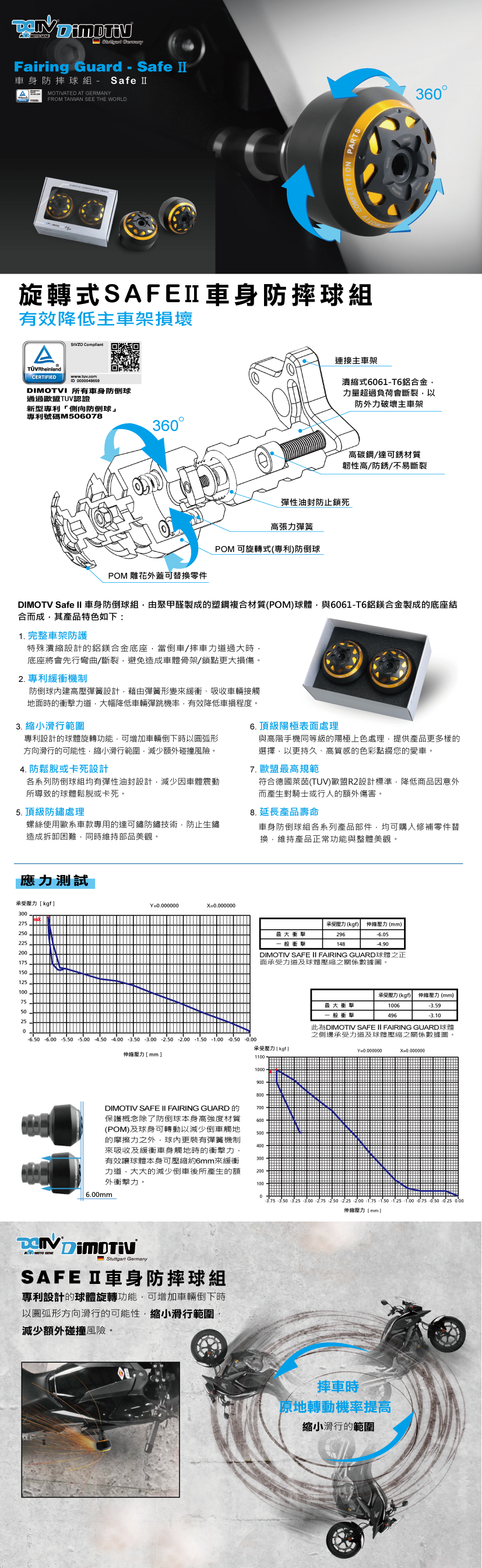 德國DIMOTIV SUZUKI SV650 車身防摔球組 DMV