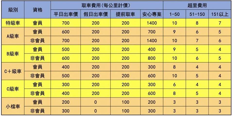 上閤重車與鴻寶租賃聯盟：台中重機出租價格異動