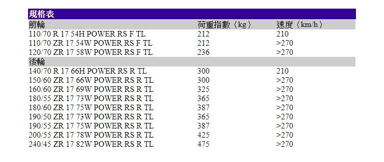 全新米其林 POWER RS 促銷優惠活動